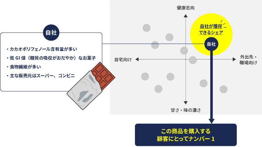 ニッチトップ基本編