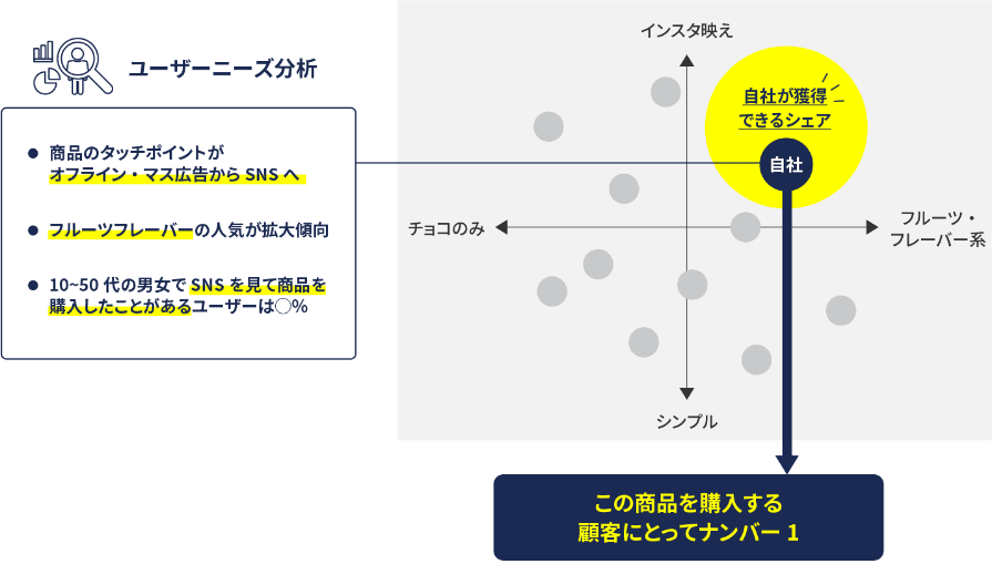 ニッチトップ応用編