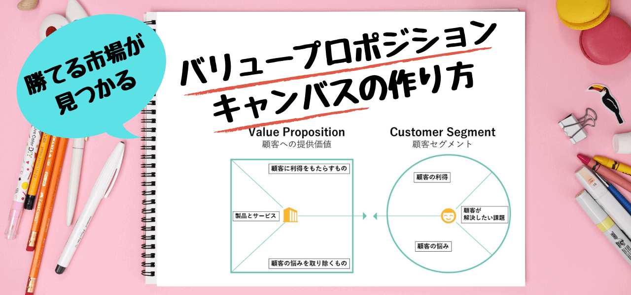 バリュープロポジションキャンバスの作り方や考えるコツを解説 集客 広告戦略メディア キャククル