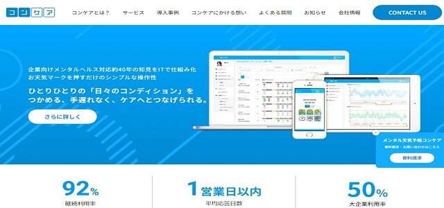 コンケア
