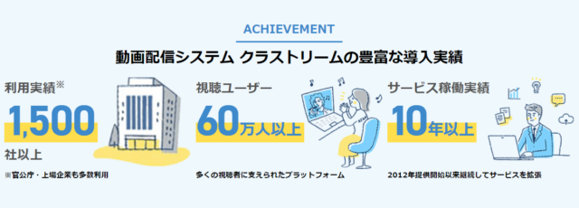 クラストリーム