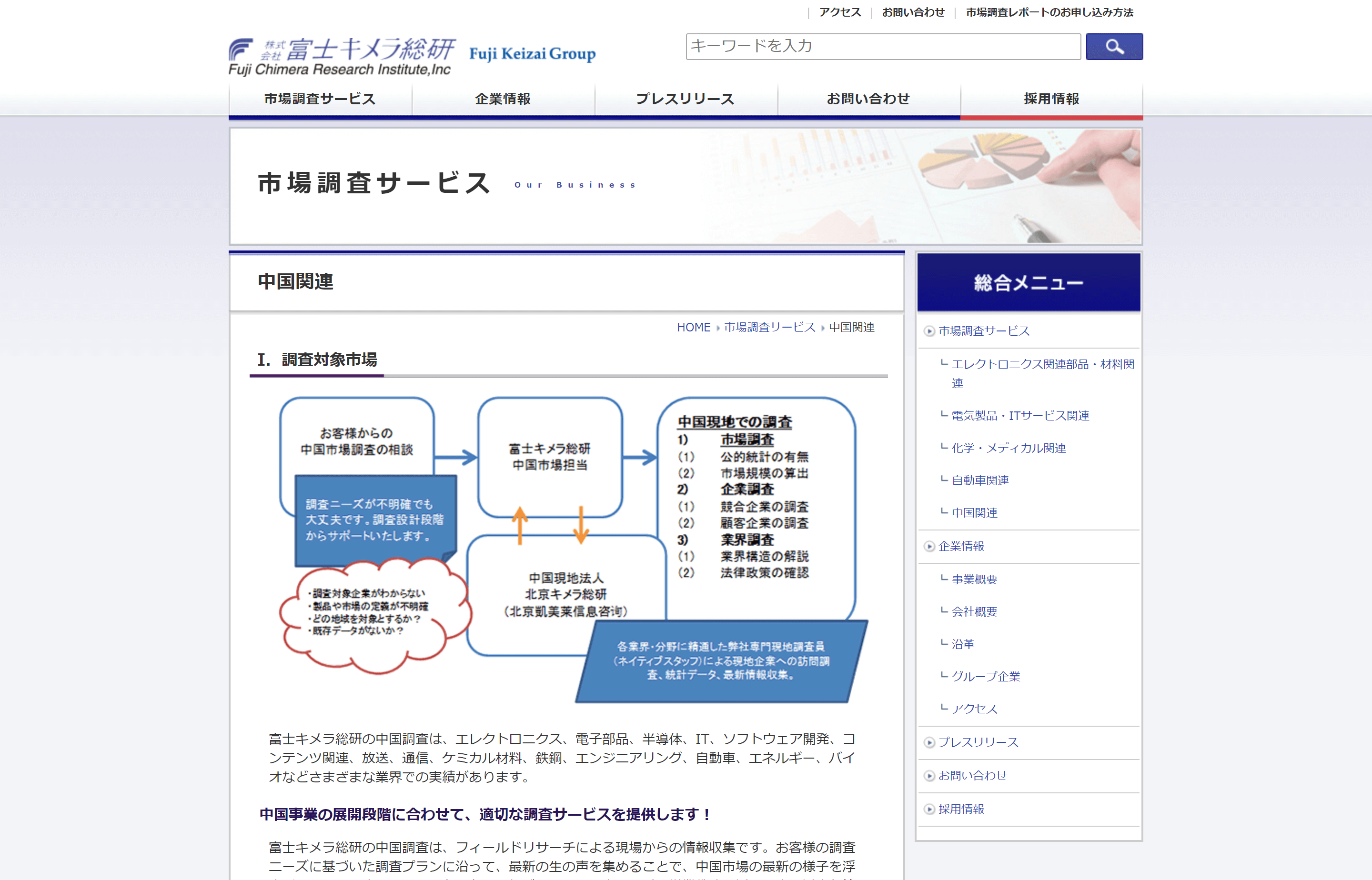 株式会社富士キメラ総研公式HP画像