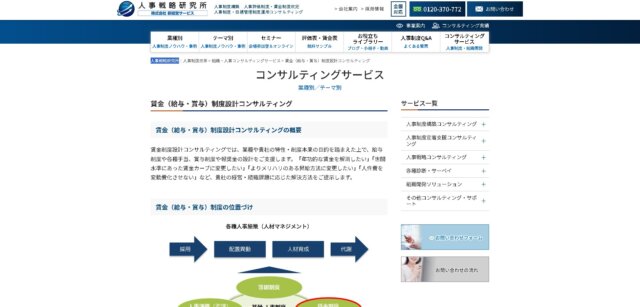 人事戦略研究所 賃金制度コンサルティング会社公式HP画像