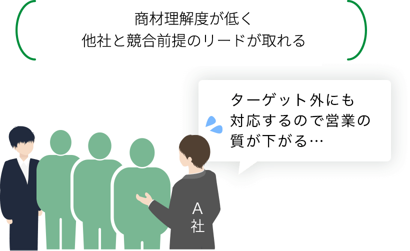 商材理解度の低く他社と競合前提のリードが取れる